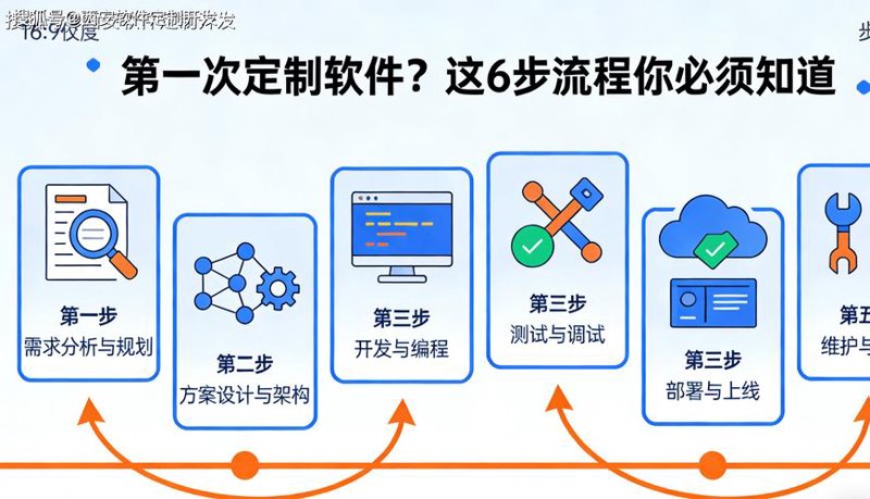 小程序开发公司助力企业数字化转型